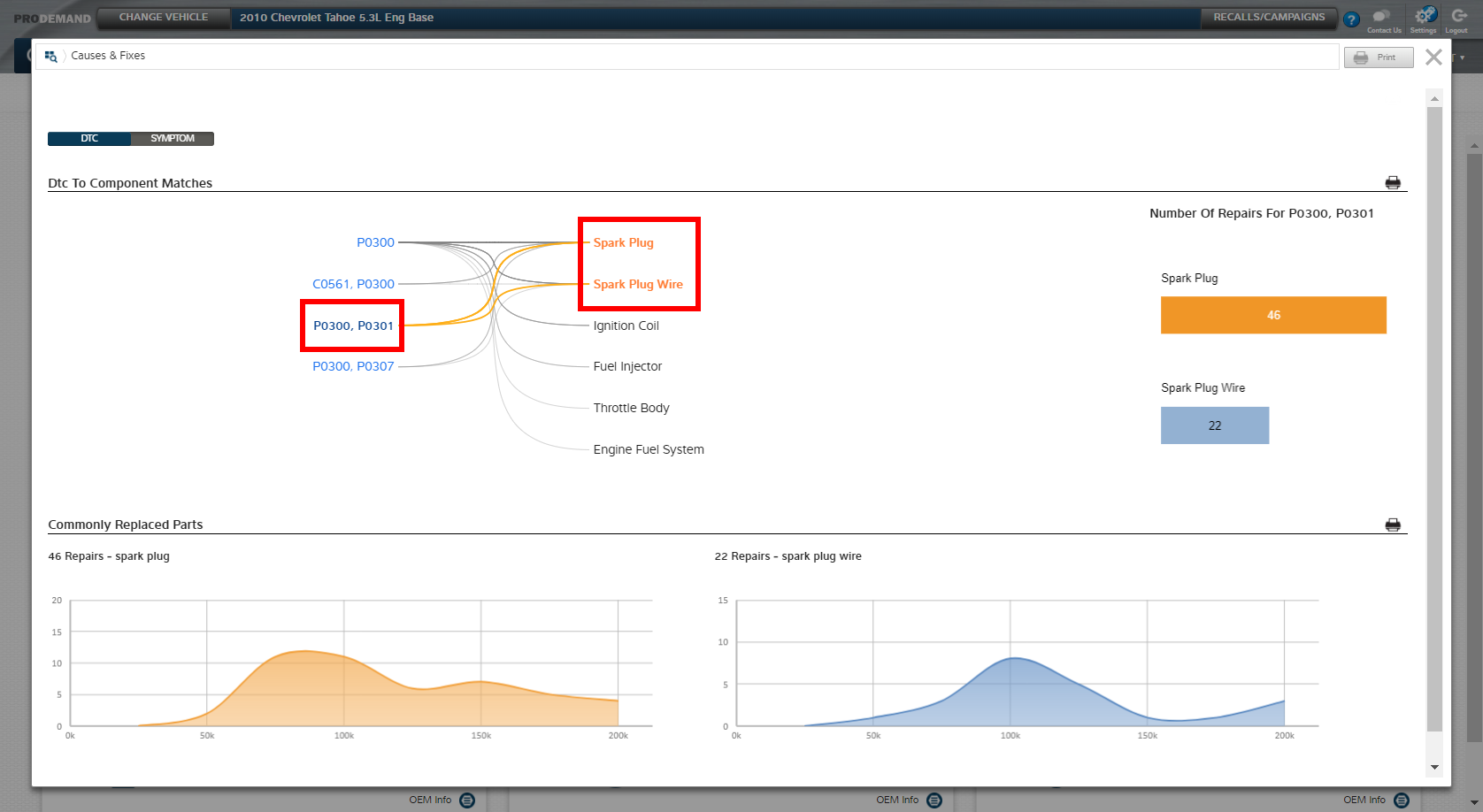 Mitchell 1 ProDemand Dendrogram Filtering